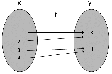 Function & Its types | Engineering Mathematics - Engineering Mathematics 