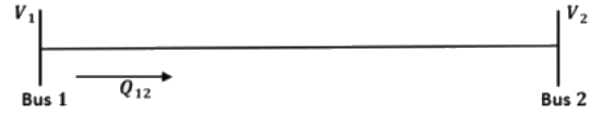 Previous Year Questions- Load Flow Studies - 1 | Power Systems - Electrical Engineering (EE)