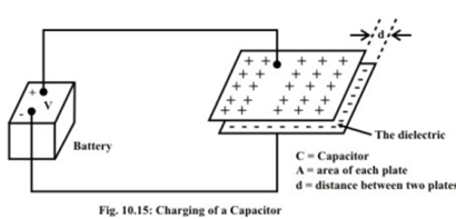 Study of DC Transients in R-L & R-C Circuits | Basic Electrical Technology - Electrical Engineering (EE)