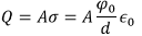 Poisson’s & Laplace’s Equations | Electromagnetic Fields Theory (EMFT) - Electrical Engineering (EE)