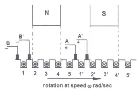 Previous Year Questions- DC Machines - 2 | Electrical Machines - Electrical Engineering (EE)