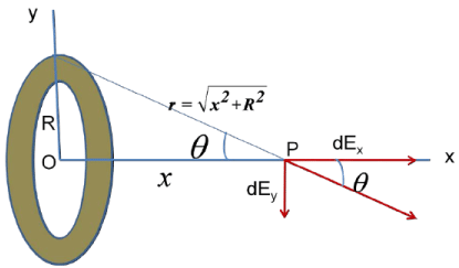 Electric Field & Potential | Electromagnetic Fields Theory (EMFT) - Electrical Engineering (EE)