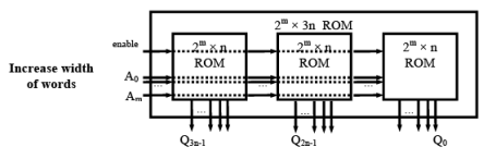 Memory - 1 | Embedded Systems (Web) - Computer Science Engineering (CSE)