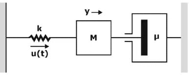 Short Notes: Transient Analysis in AC & DC Circuits | Network Theory (Electric Circuits) - Electrical Engineering (EE)