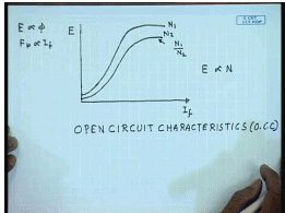 Separately Excited DC Generators | Electrical Machines - Electrical Engineering (EE)
