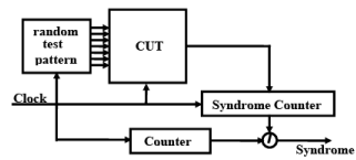 Built-In Self Test (BIST) for Embedded Systems - 2 | Embedded Systems (Web) - Computer Science Engineering (CSE)