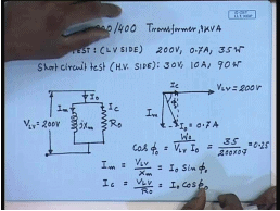 Efficiency Of Single Phase Transformers | Electrical Machines - Electrical Engineering (EE)