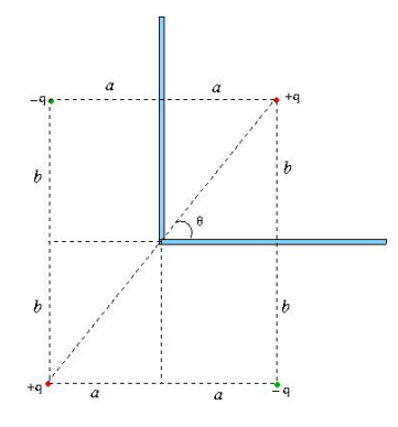 Special Techniques | Electromagnetic Fields Theory (EMFT) - Electrical Engineering (EE)