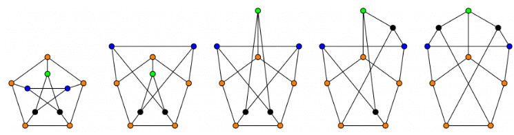 Previous Year Questions: Graph Theory | Engineering Mathematics for Computer Science Engineering - Computer Science Engineering (CSE)