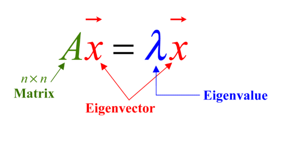 Eigenvalues and Eigenvectors | Control Systems - Electrical Engineering (EE)