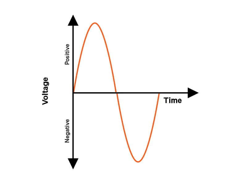 Power In Three Phase Circuit | Network Theory (Electric Circuits) - Electrical Engineering (EE)