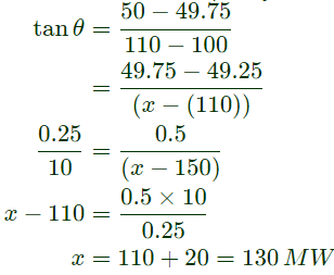 Previous Year Questions- Synchronous Machines - 1 | Electrical Machines - Electrical Engineering (EE)