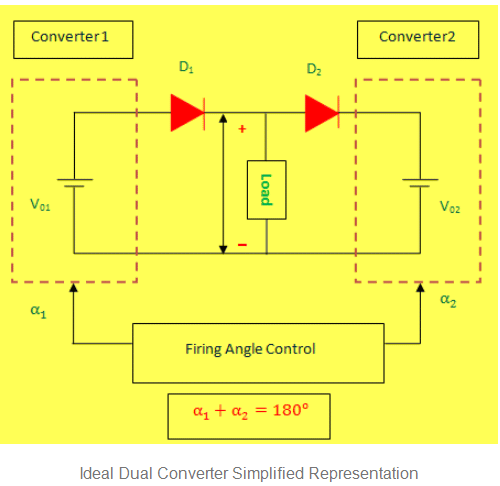 Dual Converter | Power Electronics - Electrical Engineering (EE)