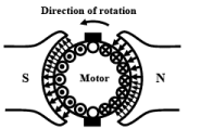 EMF & Torque Equation | Basic Electrical Technology - Electrical Engineering (EE)