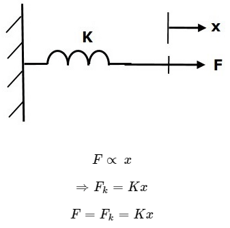 Introduction to Mathematical Modelling | Control Systems - Electrical Engineering (EE)