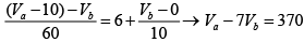 Node Voltage Analysis of Resistive Circuit in the Context of DC Voltages & Currents | Basic Electrical Technology - Electrical Engineering (EE)