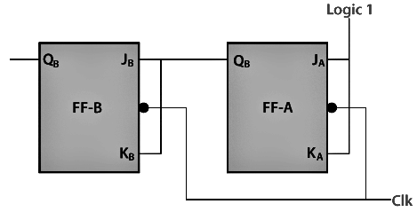 Counters | Digital Circuits - Electronics and Communication Engineering (ECE)