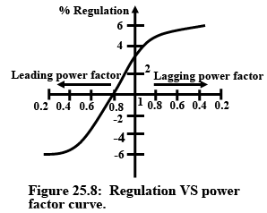 Testing, Efficiency & Regulation | Basic Electrical Technology - Electrical Engineering (EE)