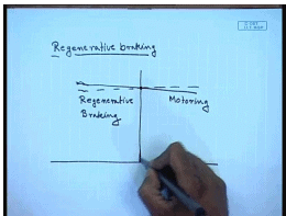 Braking Of DC Shunt Motors | Electrical Machines - Electrical Engineering (EE)