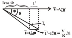 Study of Electro Dynamic Type Instruments | Basic Electrical Technology - Electrical Engineering (EE)