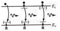 Carrier Transport | Electronic Devices - Electronics and Communication Engineering (ECE)