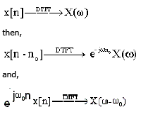 Discrete Time Fourier Transform & Its Properties | Signals and Systems - Electrical Engineering (EE)