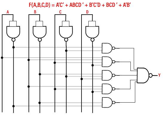 Boolean Functions | Digital Circuits - Electronics and Communication Engineering (ECE)