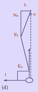 Synchronous Generator Operation - 1 | Electrical Engineering SSC JE (Technical) - Electrical Engineering (EE)