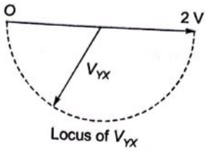 Previous Year Questions- Resonance and Locus Diagrams | Network Theory (Electric Circuits) - Electrical Engineering (EE)