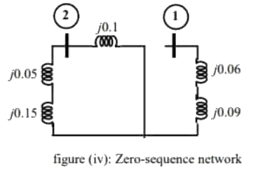 Previous Year Questions- Fault Analysis - 1 | Power Systems - Electrical Engineering (EE)