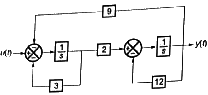 Previous Year Questions- Mathematical Models of Physical Systems - 2 | Control Systems - Electrical Engineering (EE)