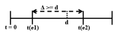 Modelling Timing Constraints | Embedded Systems (Web) - Computer Science Engineering (CSE)