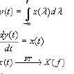 Differentiation and Integration (Time-domain)