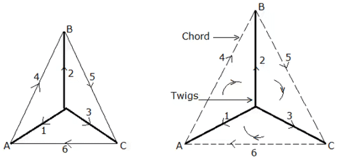 Detailed Notes: Graph Theory | Network Theory (Electric Circuits) - Electrical Engineering (EE)