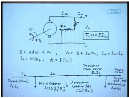 Characteristics Of DC Shunt Motors | Electrical Machines - Electrical Engineering (EE)