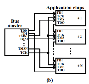 Boundary Scan Methods & Standards - 2 | Embedded Systems (Web) - Computer Science Engineering (CSE)