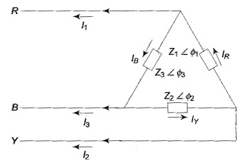 Unbalanced Three Phase Circuits | Network Theory (Electric Circuits) - Electrical Engineering (EE)