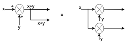 Block Diagram: Reduction Rules (Detailed Notes) | Control Systems - Electrical Engineering (EE)