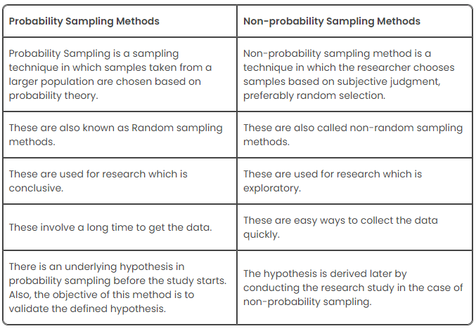 Sampling theorems | Engineering Mathematics for Electrical Engineering - Electrical Engineering (EE)