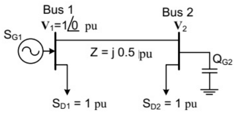 Previous Year Questions- Compensation Techniques and Voltage profile Control | Power Systems - Electrical Engineering (EE)