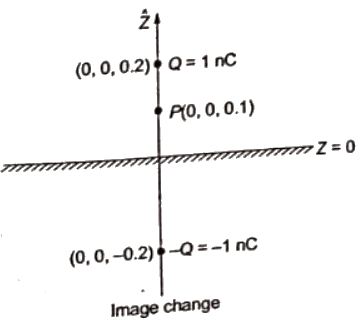Previous Year Questions- Electrostatic Fields - 1 | Electromagnetic Fields Theory (EMFT) - Electrical Engineering (EE)