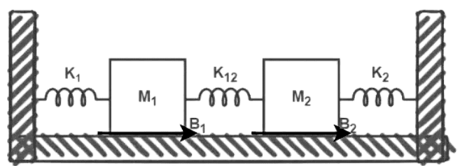 Force Voltage Analogy | Control Systems - Electrical Engineering (EE)
