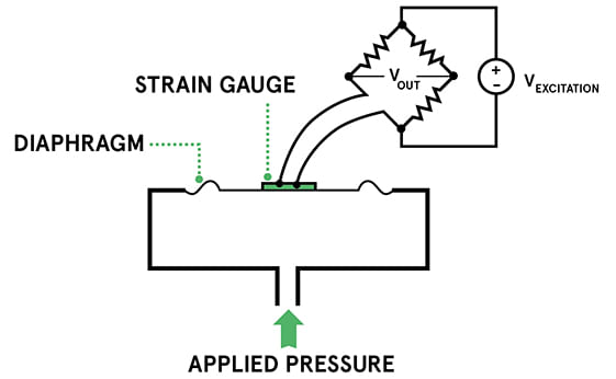 Figure 7.10 Cross section of a piezoelectric sensing element.