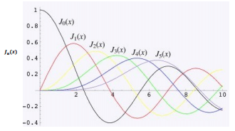 Wave Guides & Resonating Cavities | Electromagnetics - Electronics and Communication Engineering (ECE)