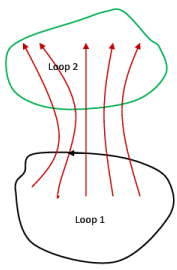 Electromagnetic Induction | Electromagnetic Fields Theory (EMFT) - Electrical Engineering (EE)