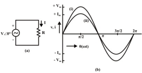 Solution of Current in R-L-C Series Circuits | Basic Electrical Technology - Electrical Engineering (EE)