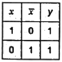 Previous Year Questions- Logic Gates | Analog and Digital Electronics - Electrical Engineering (EE)