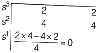 Previous Year Questions- Concepts of Stability | Control Systems - Electrical Engineering (EE)