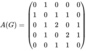 Previous Year Questions: Linear Algebra | Engineering Mathematics for Computer Science Engineering - Computer Science Engineering (CSE)