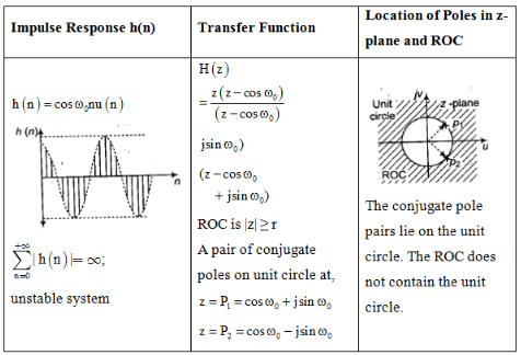 Study Notes For Z-Transform | Signals and Systems - Electrical Engineering (EE)